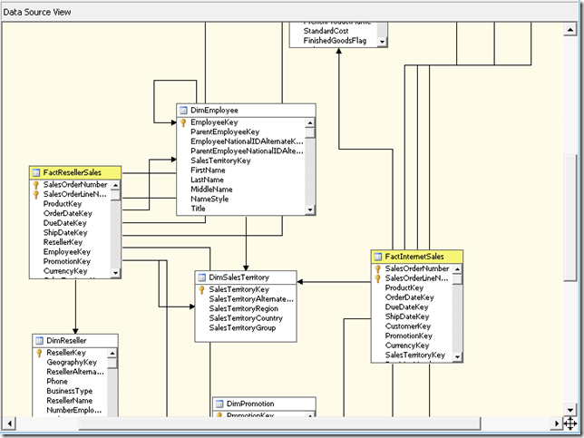 ssas designer data source view error fixed