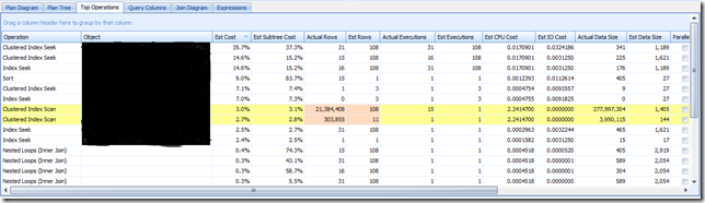 sql_sentry_plan_explorer_top_operations