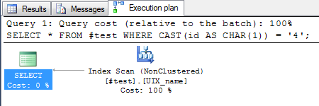 SQL Server Execution Plan