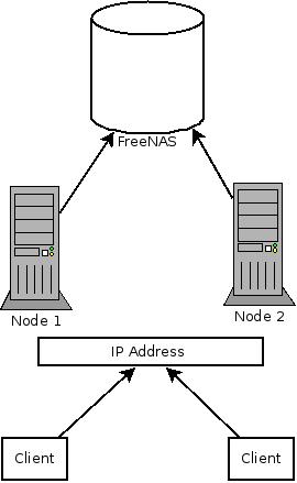 Linux Cluster Network