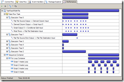 BidHelper SSIS Performance Tab