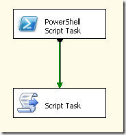 powershell_final_ssis_package