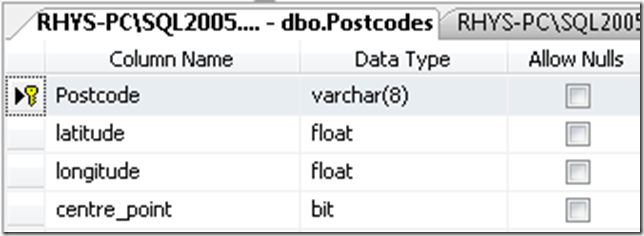 Postcode Table