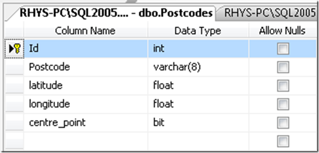 Postcode Table with Id