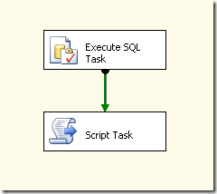 ssis dynamic output file package