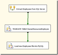 data flow ssis mysql