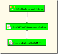 execute_ssis_mysql_load