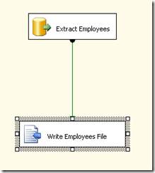 final data flow